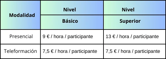 Tabla módulos económicos